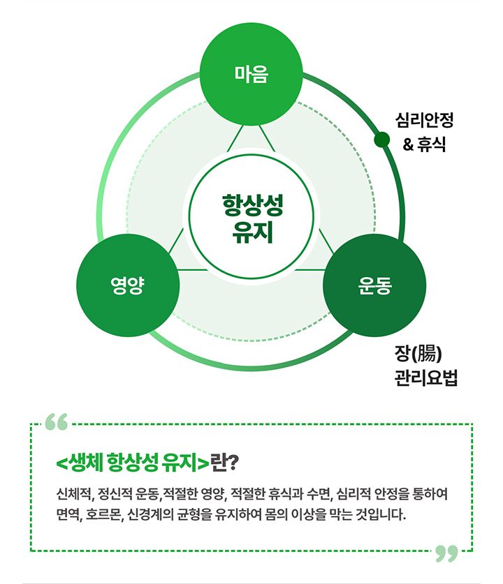 삼위일체 +１요법