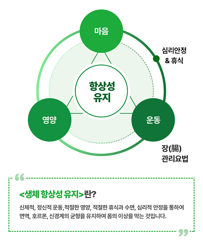 삼위일체 +１요법